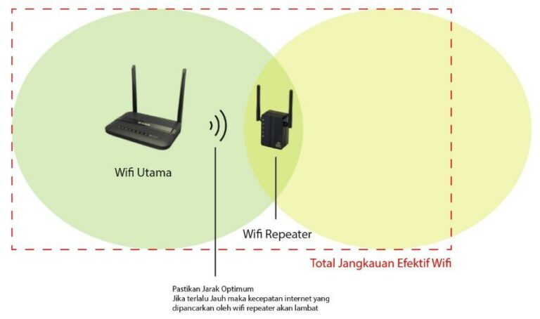 8 Cara Memperkuat Sinyal WiFi Laptop Yang Ampuh Dan Praktis